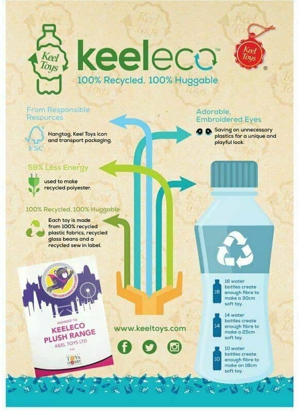Adoptable World Eco Plush, 100% Recycled Cockapoo - Keel Toys