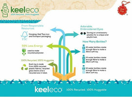 Keel Toys Snowman with Scarf Soft Toy 20cm  Keelco Recycled Eco Plush - 0